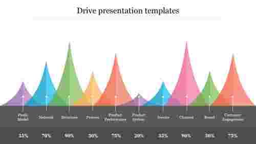 drive presentation templates